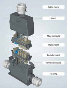 Harting Industrial Connector Diagram | Sr Indus Distributor of Electrical Equipment