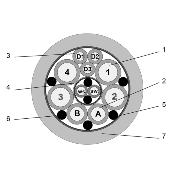 UIC Cable